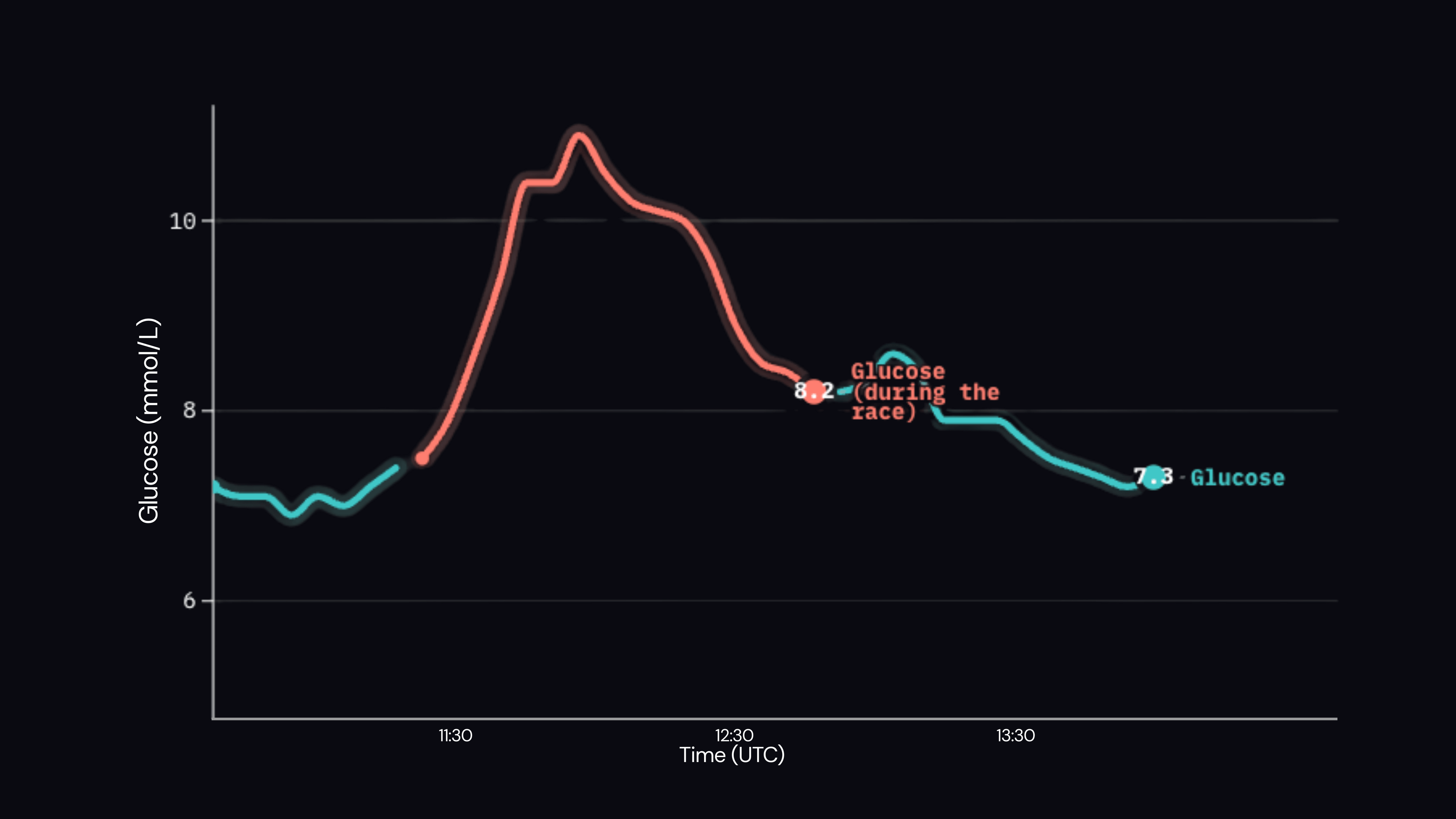 Do You Really Need a Glucose Gel During a Hyrox Race?