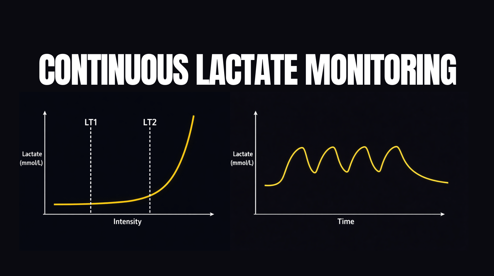 Continuous Lactate Sensing Is Changing the Game